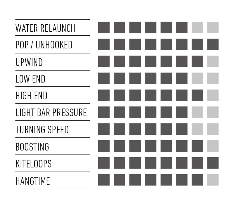 range of use rrd obseession